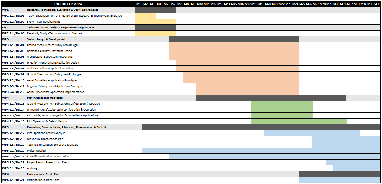 Gantt Diagram English version