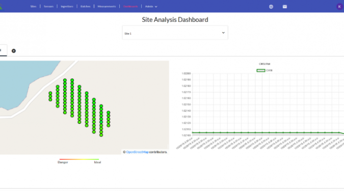 site analysis dashboard
