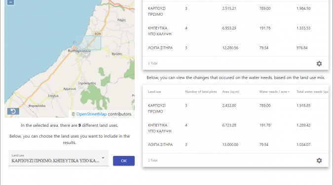 scenario view